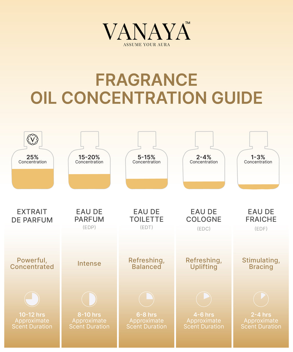 Citrus Lune Extrait de Parfum | Fresh & Zesty Fragrance | 50ml