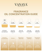 Citrus Lune Extrait de Parfum | Fresh & Zesty Fragrance | 50ml