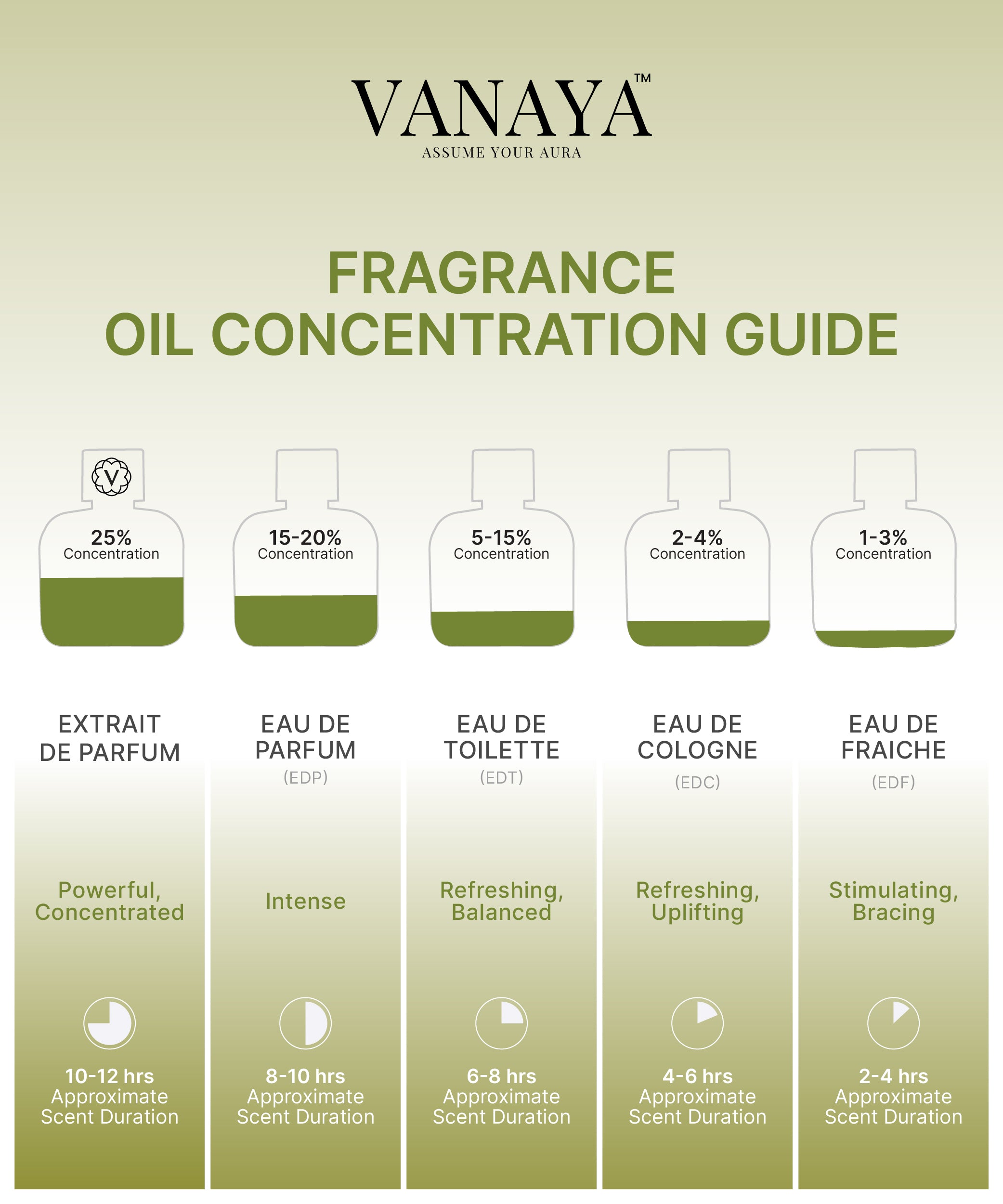 Muted Forest Extrait de Parfum | Woody & Earthy Fragrance | 50ml