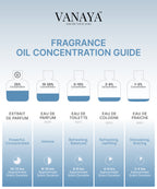 Vanilla Ember Extrait de Parfum | Warm, Sweet & Spicy Fragrance | 50ml