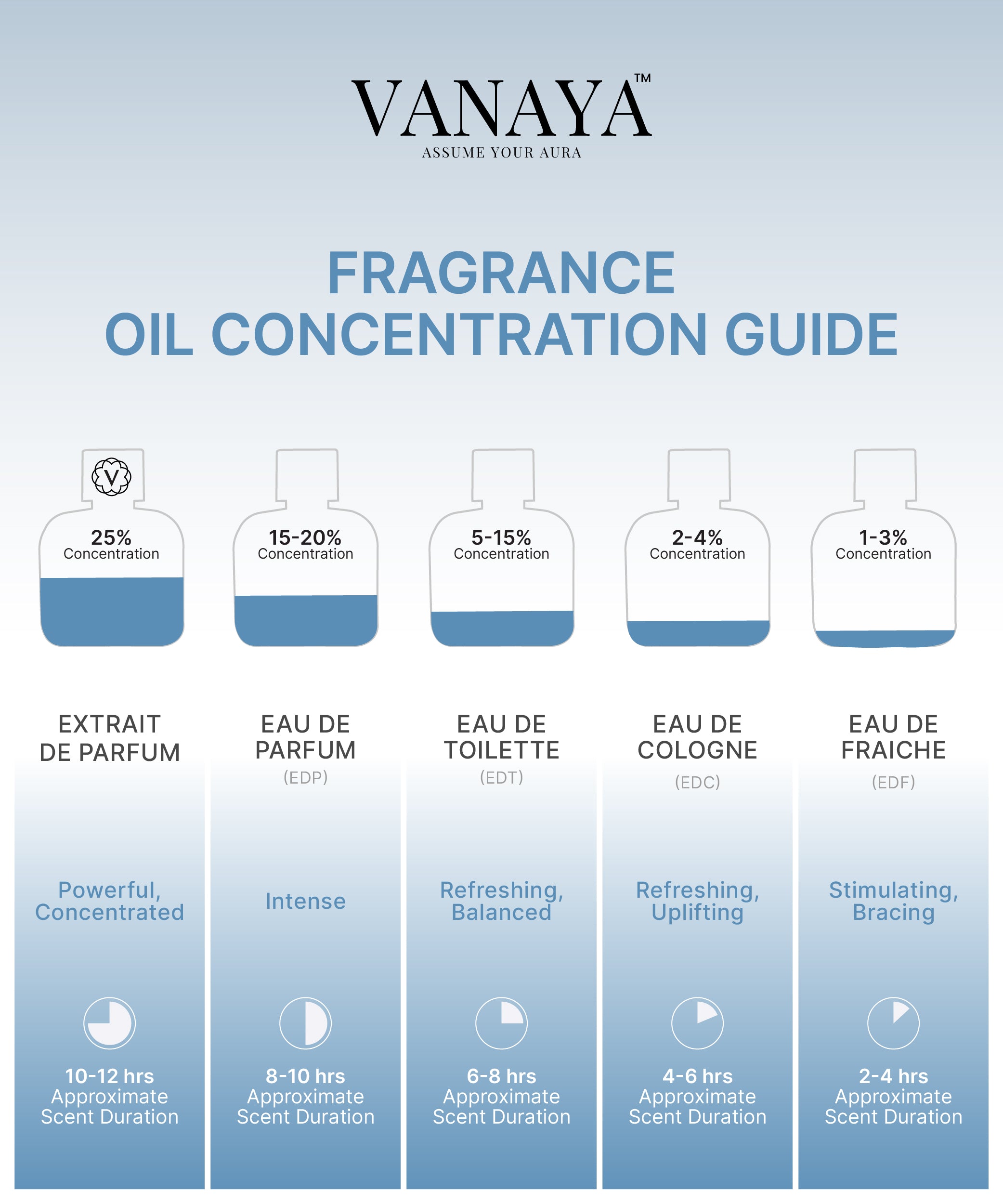 Vanilla Ember Extrait de Parfum | Warm, Sweet & Spicy Fragrance | 50ml